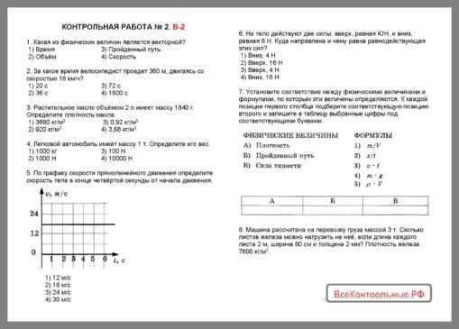 Контрольная работа: Характеристика движения тел